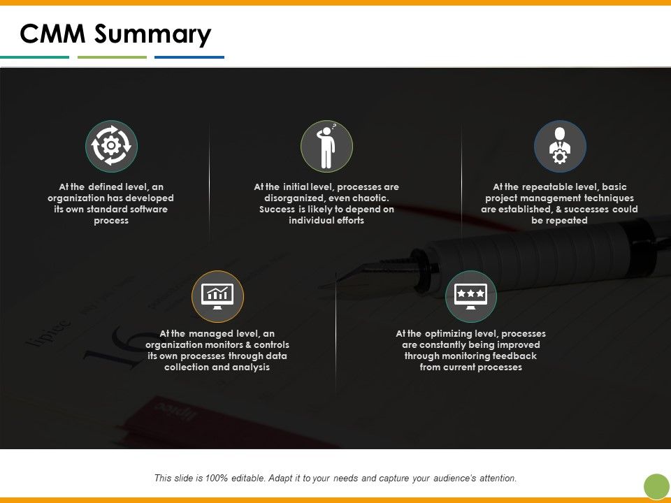 Cmm_Summary_Capability_Maturity_Matrix_Ppt_PowerPoint_Presentation_Pictures_Summary_Slide_1.jpg