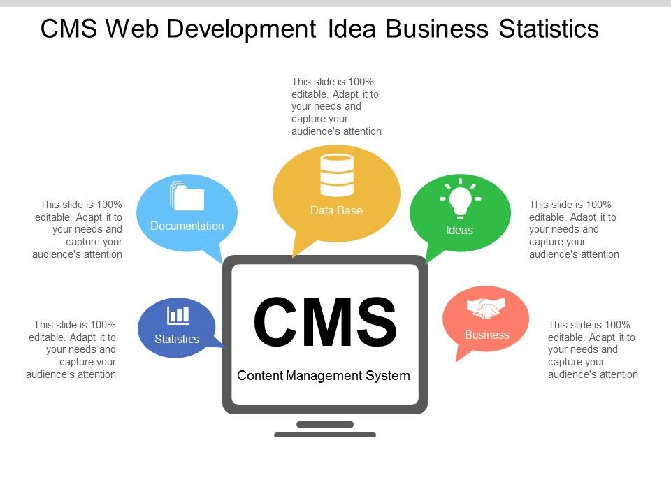 Cms_Web_Development_Idea_Business_Statistics_Ppt_PowerPoint_Presentation_Slides_Images_Slide_1.jpg