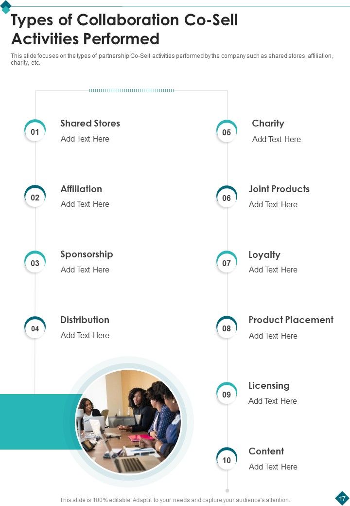 Co Sell Collaboration Proposal Example Document Report Doc Pdf Ppt