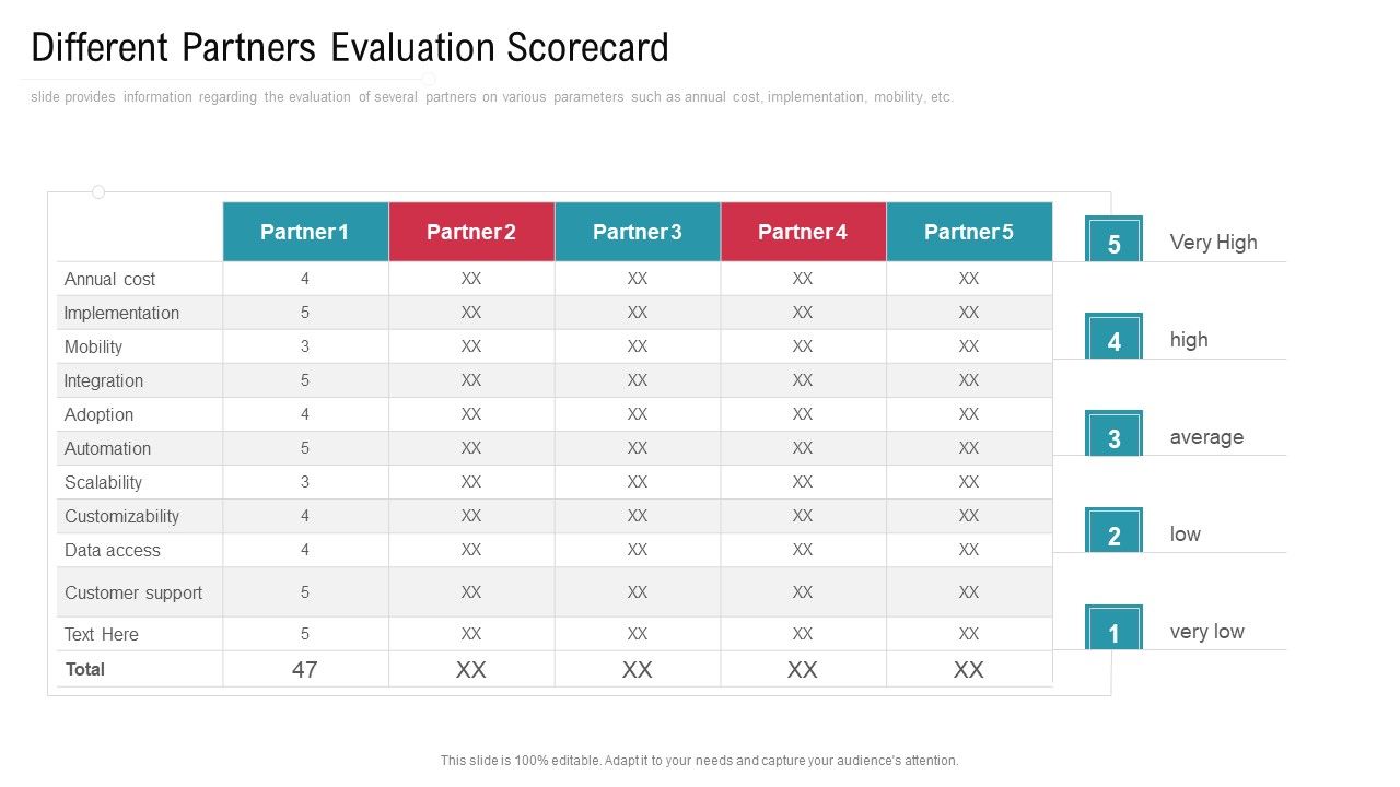 Co_Variety_Advertisement_Different_Partners_Evaluation_Scorecard_Information_PDF_Slide_1.jpg