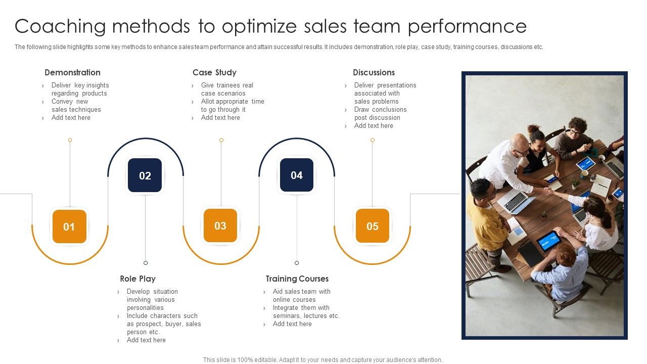 Coaching_Methods_To_Optimize_Sales_Team_Performance_Ppt_Outline_Background_Designs_PDF_Slide_1.jpg