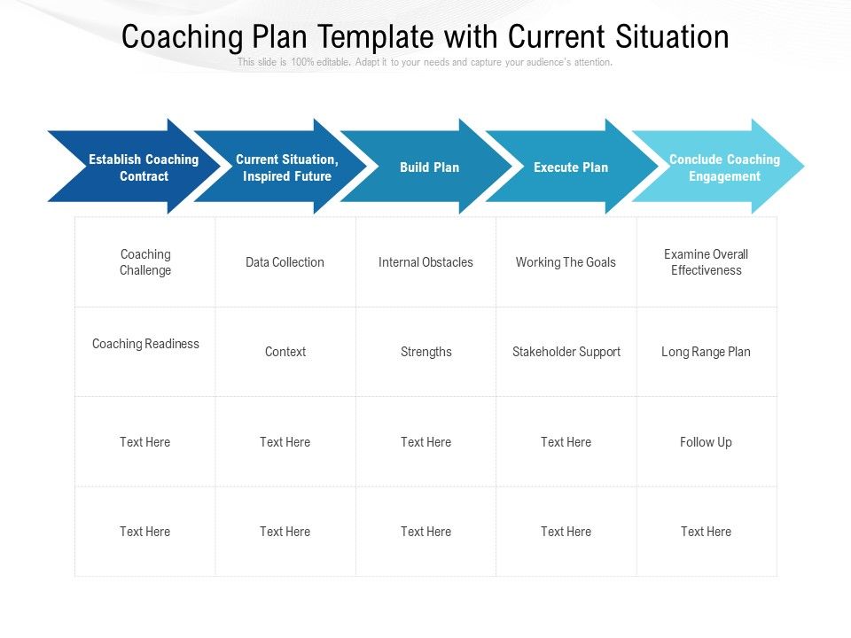 Coaching_Plan_Template_With_Current_Situation_Ppt_PowerPoint_Presentation_File_Visuals_PDF_Slide_1.jpg