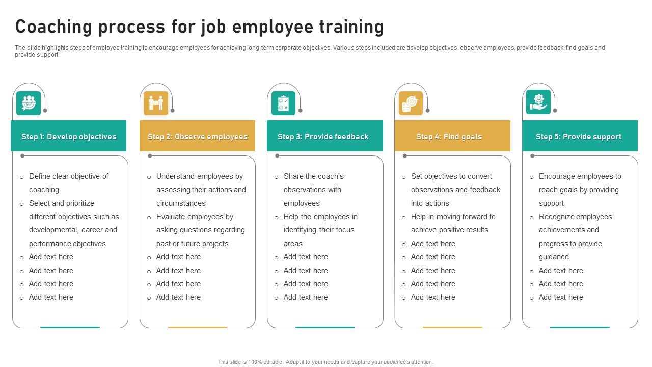 Coaching_Process_For_Job_Employee_Training_Ppt_Pictures_Example_Topics_PDF_Slide_1.jpg