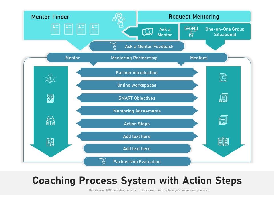 Coaching_Process_System_With_Action_Steps_Ppt_PowerPoint_Presentation_Infographic_Template_Diagrams_PDF_Slide_1.jpg