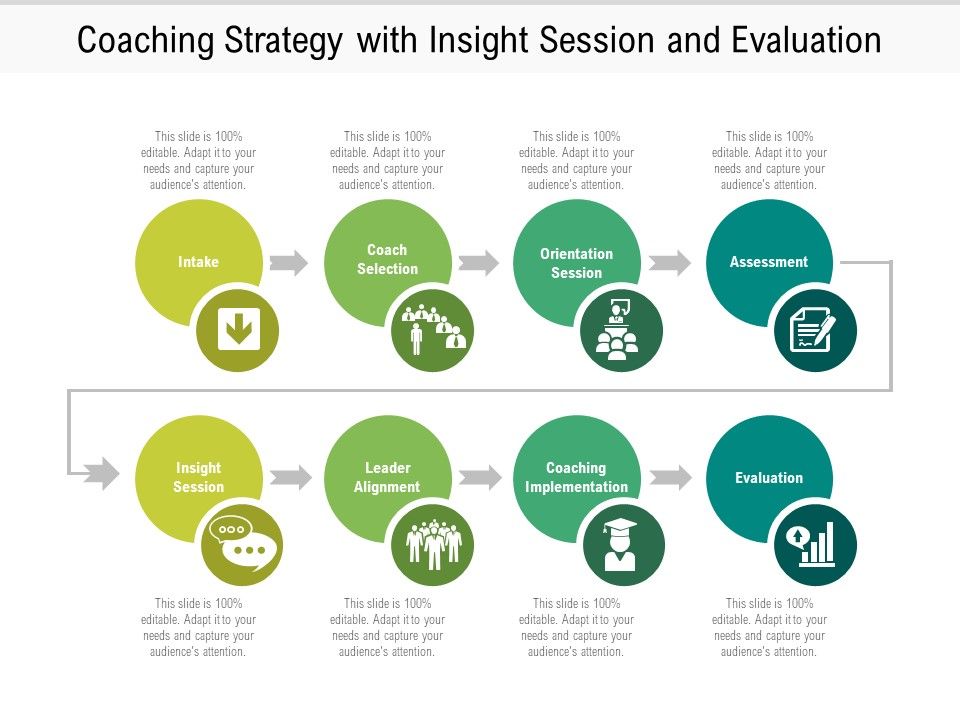 Coaching_Strategy_With_Insight_Session_And_Evaluation_Ppt_PowerPoint_Presentation_File_Background_Image_PDF_Slide_1.jpg