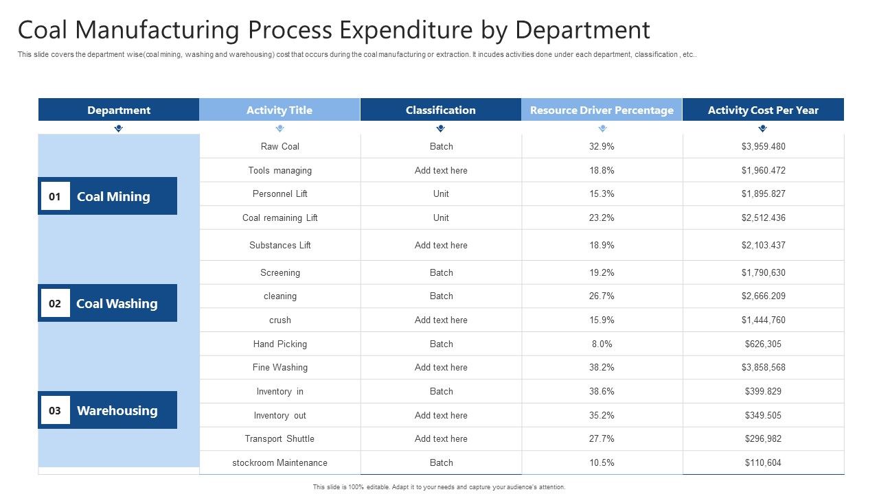 Coal_Manufacturing_Process_Expenditure_By_Department_Ppt_Portfolio_Format_Ideas_PDF_Slide_1.jpg