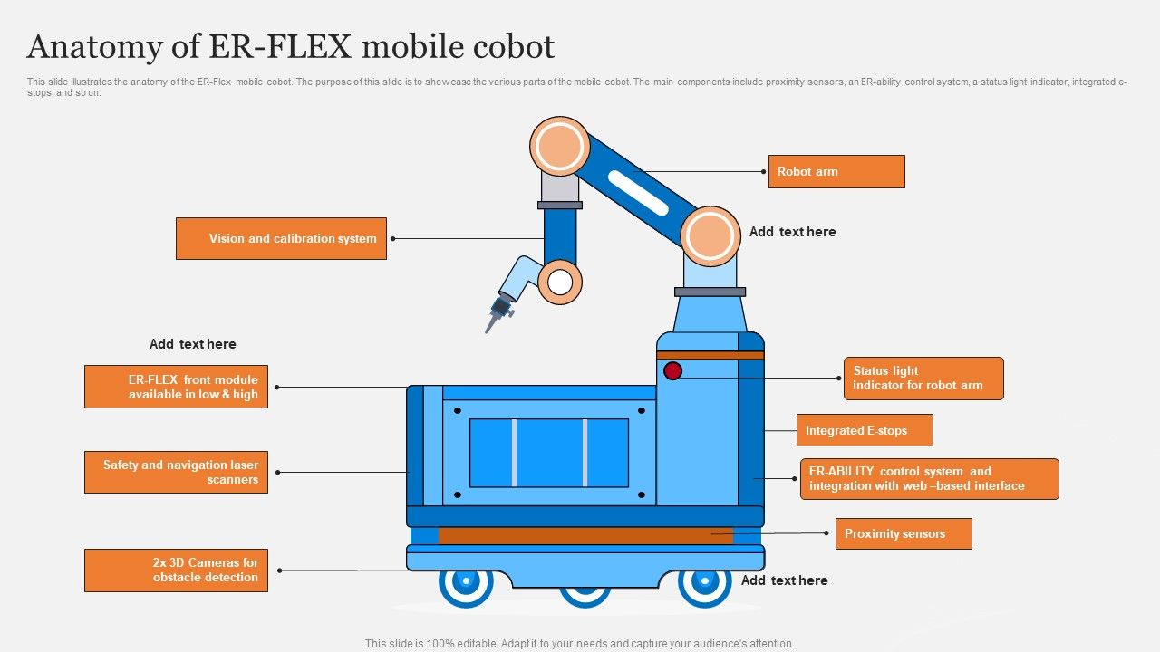 Cobots_Usecases_In_Different_Sectors_Anatomy_Of_ER_FLEX_Mobile_Cobot_Download_PDF_Slide_1.jpg