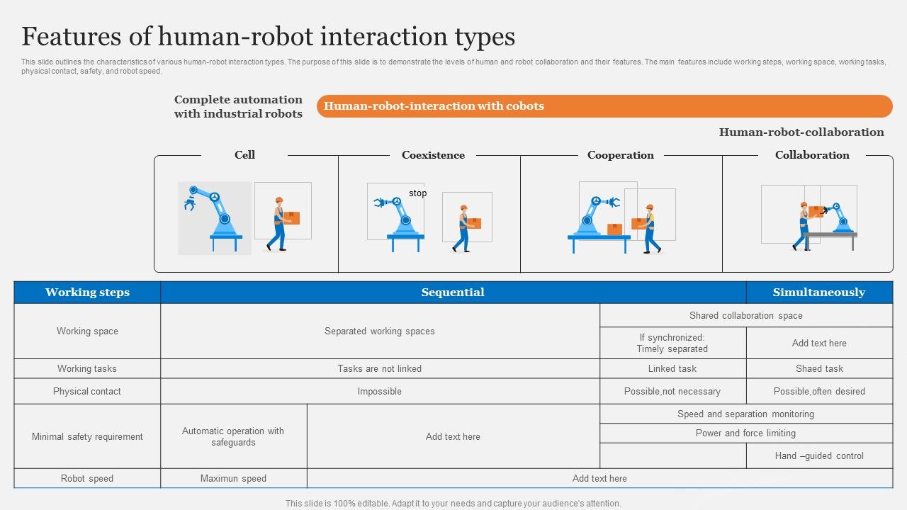 Cobots_Usecases_In_Different_Sectors_Features_Of_Human_Robot_Interaction_Types_Designs_PDF_Slide_1.jpg