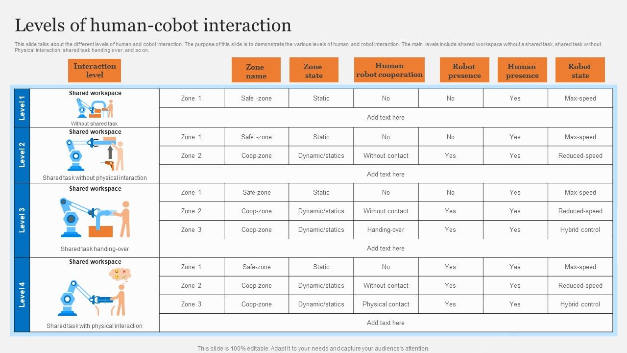 Cobots_Usecases_In_Different_Sectors_Levels_Of_Human_Cobot_Interaction_Introduction_PDF_Slide_1.jpg