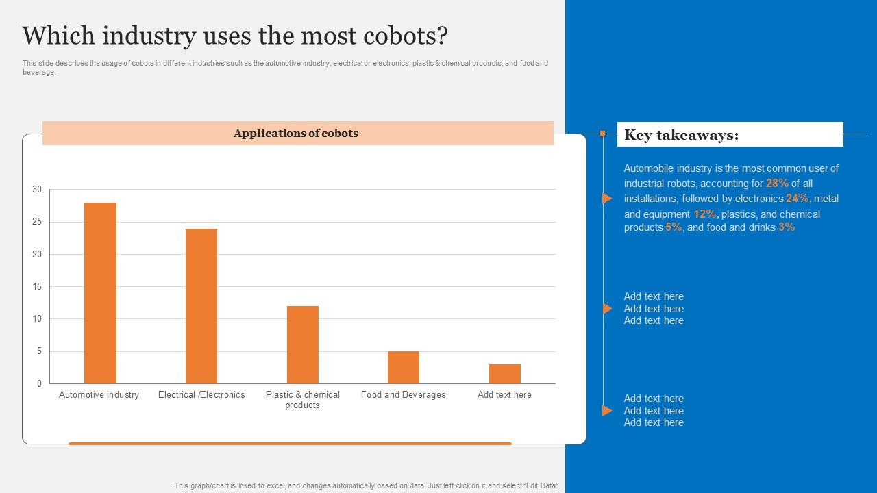 Cobots_Usecases_In_Different_Sectors_Which_Industry_Uses_The_Most_Cobots_Demonstration_PDF_Slide_1.jpg