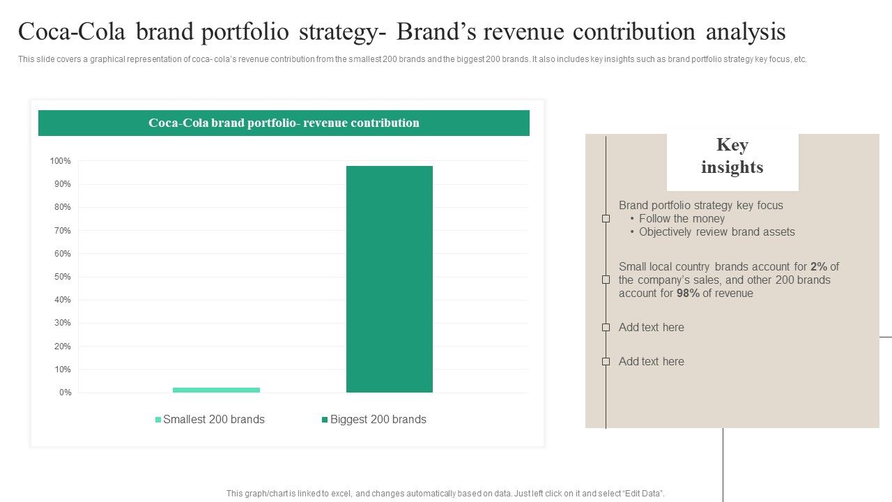 Coca_Cola_Brand_Portfolio_Strategy_Brands_Revenue_Contribution_Analysis_Formats_PDF_Slide_1.jpg