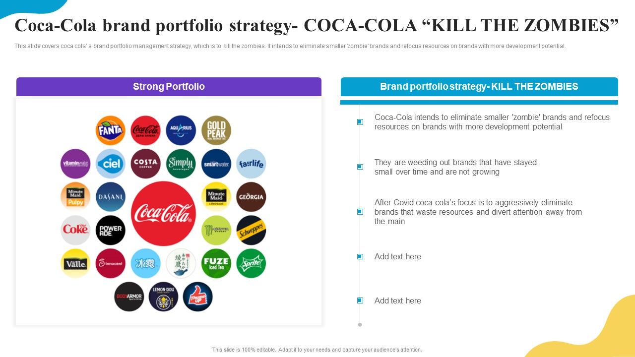 Coca_Cola_Brand_Portfolio_Strategy_Coca_Cola_Kill_The_Zombies_Brand_Profile_Strategy_Guide_To_Expand_Elements_PDF_Slide_1.jpg