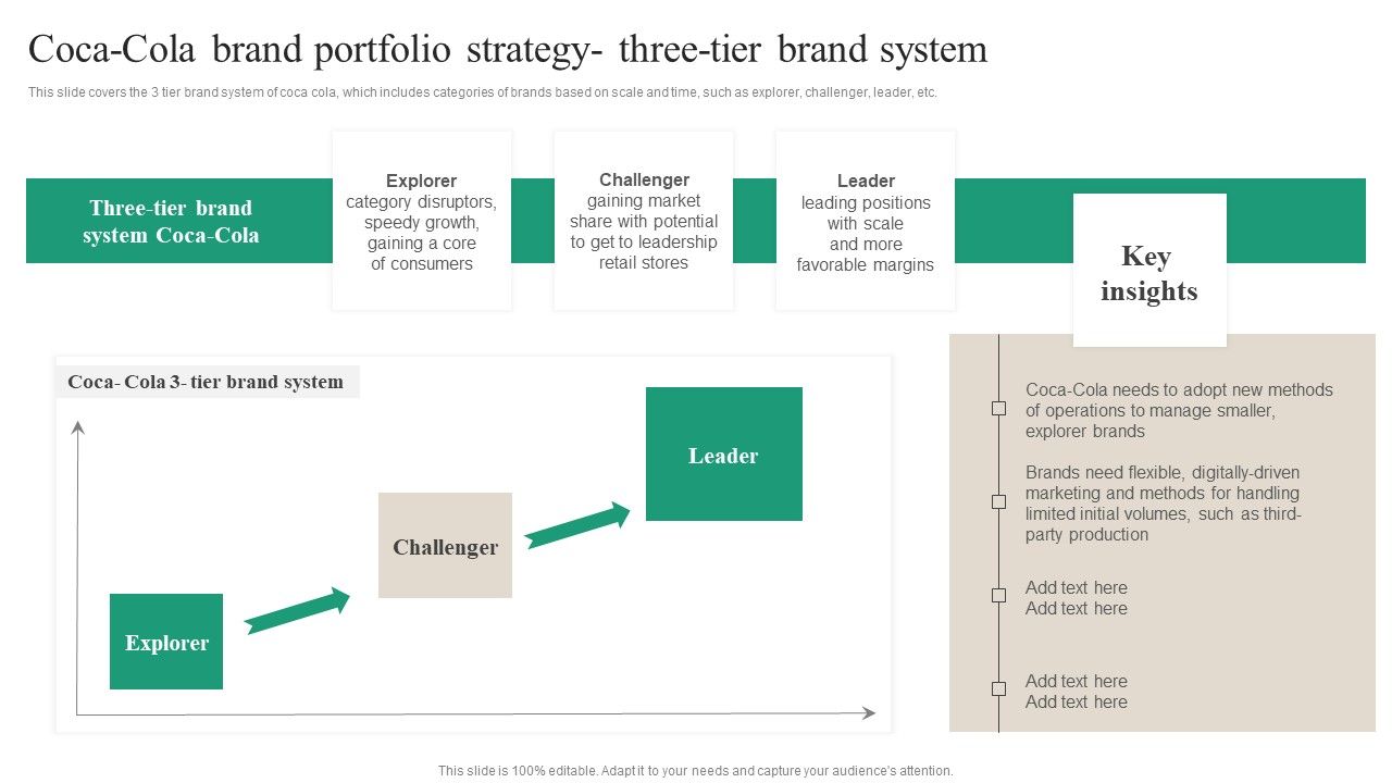 Coca_Cola_Brand_Portfolio_Strategy_Three_Tier_Brand_System_Structure_PDF_Slide_1.jpg