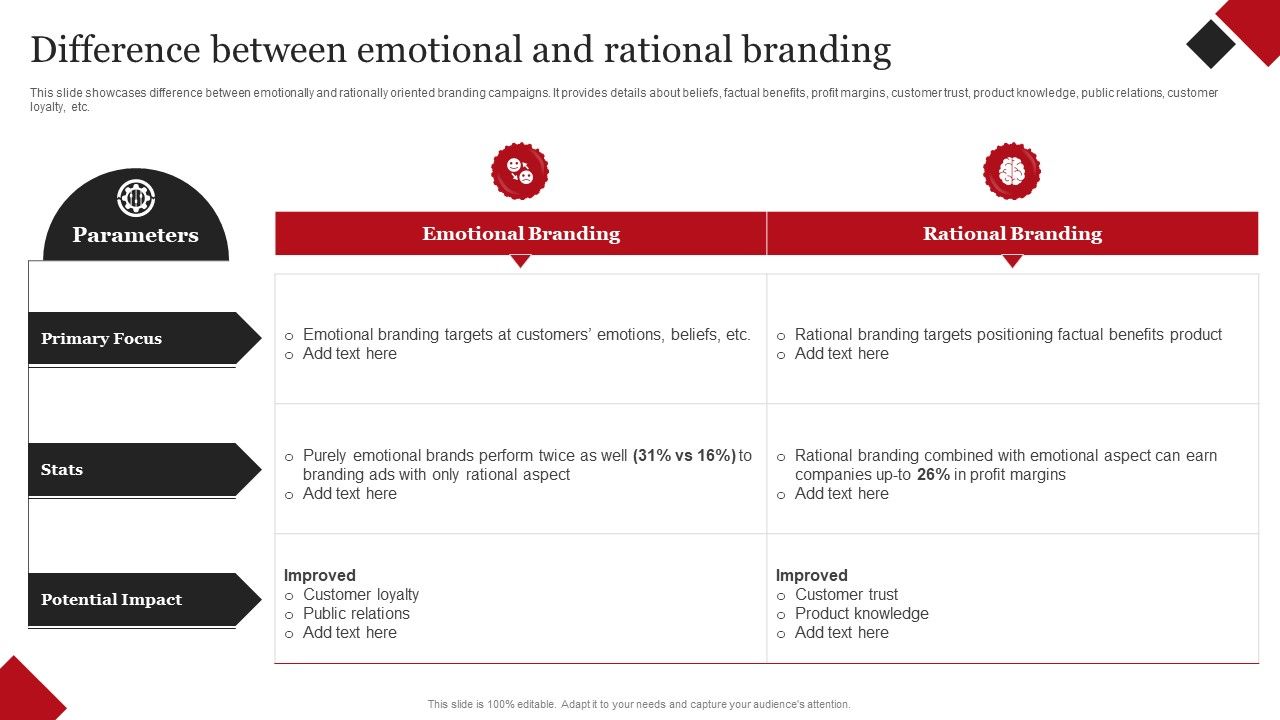Coca_Cola_Emotional_Marketing_Strategy_Difference_Between_Emotional_And_Rational_Branding_Microsoft_PDF_Slide_1.jpg