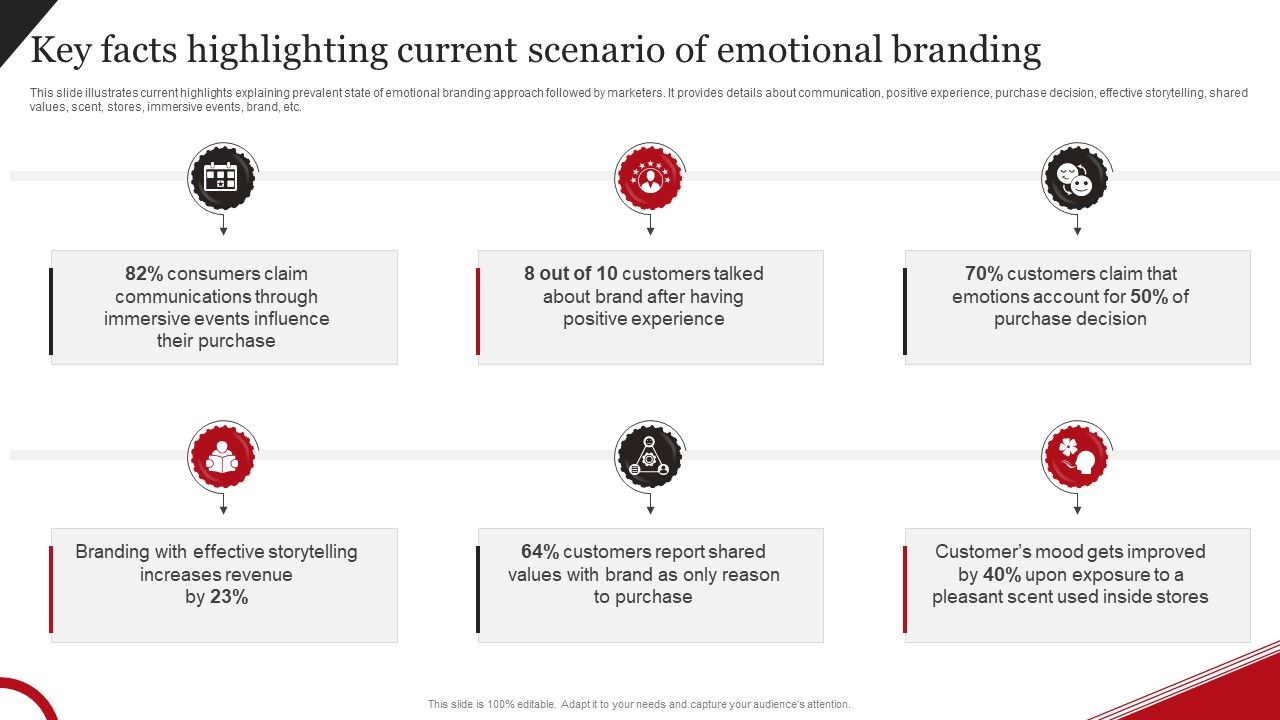 Coca_Cola_Emotional_Marketing_Strategy_Key_Facts_Highlighting_Current_Scenario_Diagrams_PDF_Slide_1.jpg