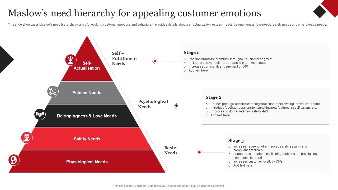 Coca_Cola_Emotional_Marketing_Strategy_Maslows_Need_Hierarchy_For_Appealing_Customer_Ideas_PDF_Slide_1.jpg