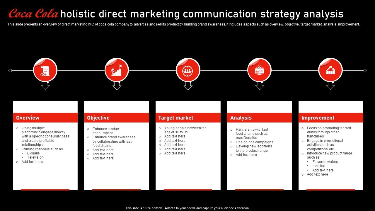 Coca_Cola_Holistic_Direct_Marketing_Communication_Strategy_Analysis_Formats_PDF_Slide_1.jpg
