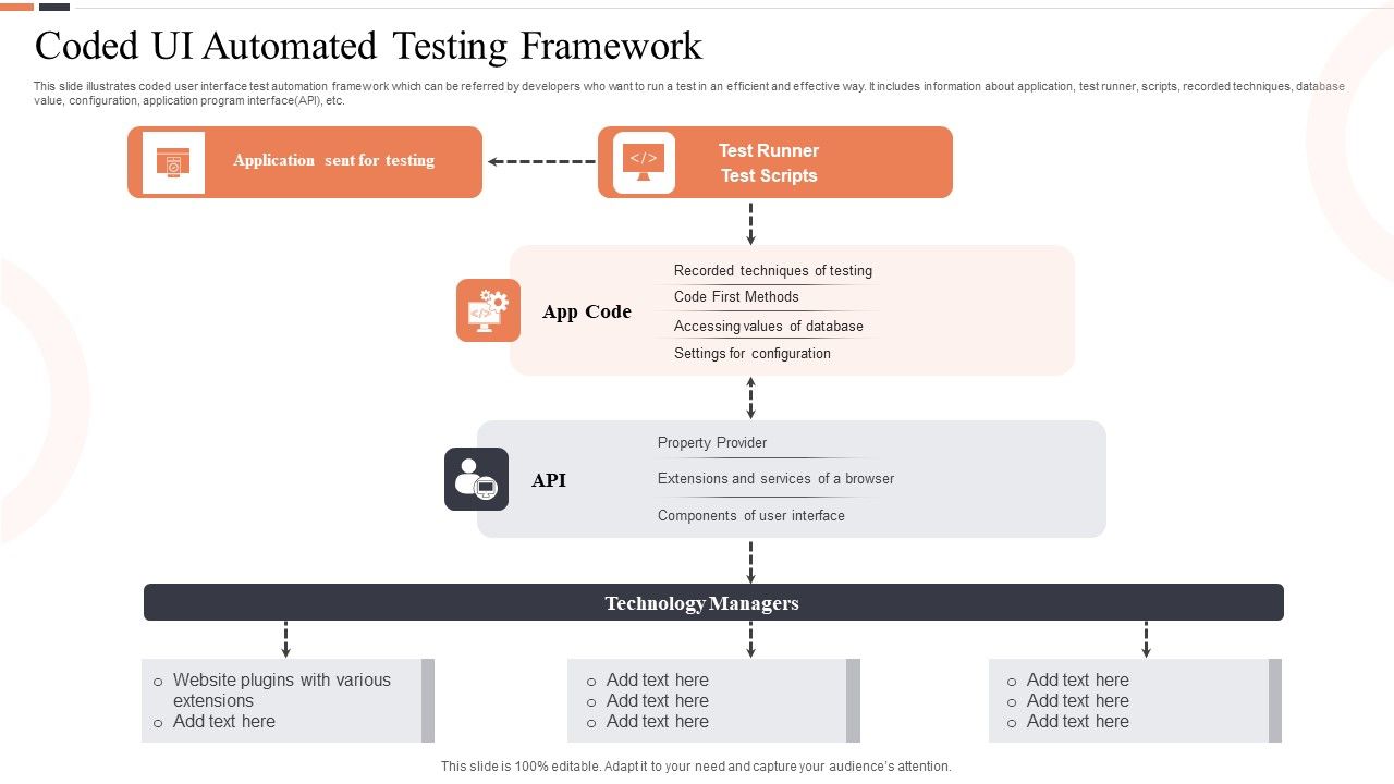 Coded_Ui_Automated_Testing_Framework_Ppt_Infographic_Template_Rules_PDF_Slide_1.jpg