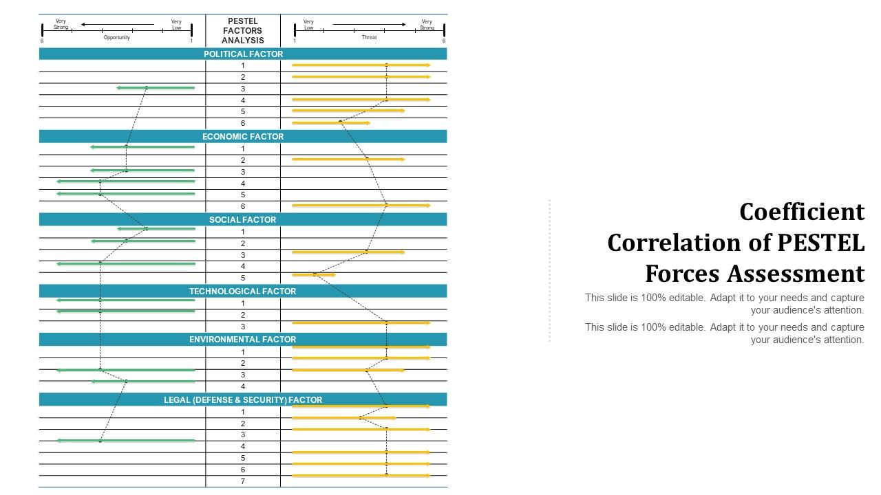 Coefficient_Correlation_Of_PESTEL_Forces_Assessment_Ppt_PowerPoint_Presentation_File_Good_PDF_Slide_1.jpg