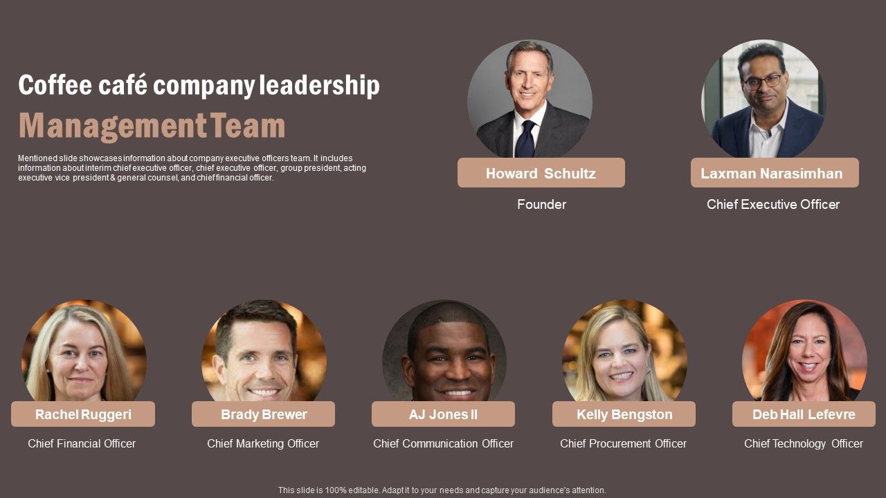 Coffee_Cafe_Company_Leadership_Management_Team_Summary_PDF_Slide_1.jpg