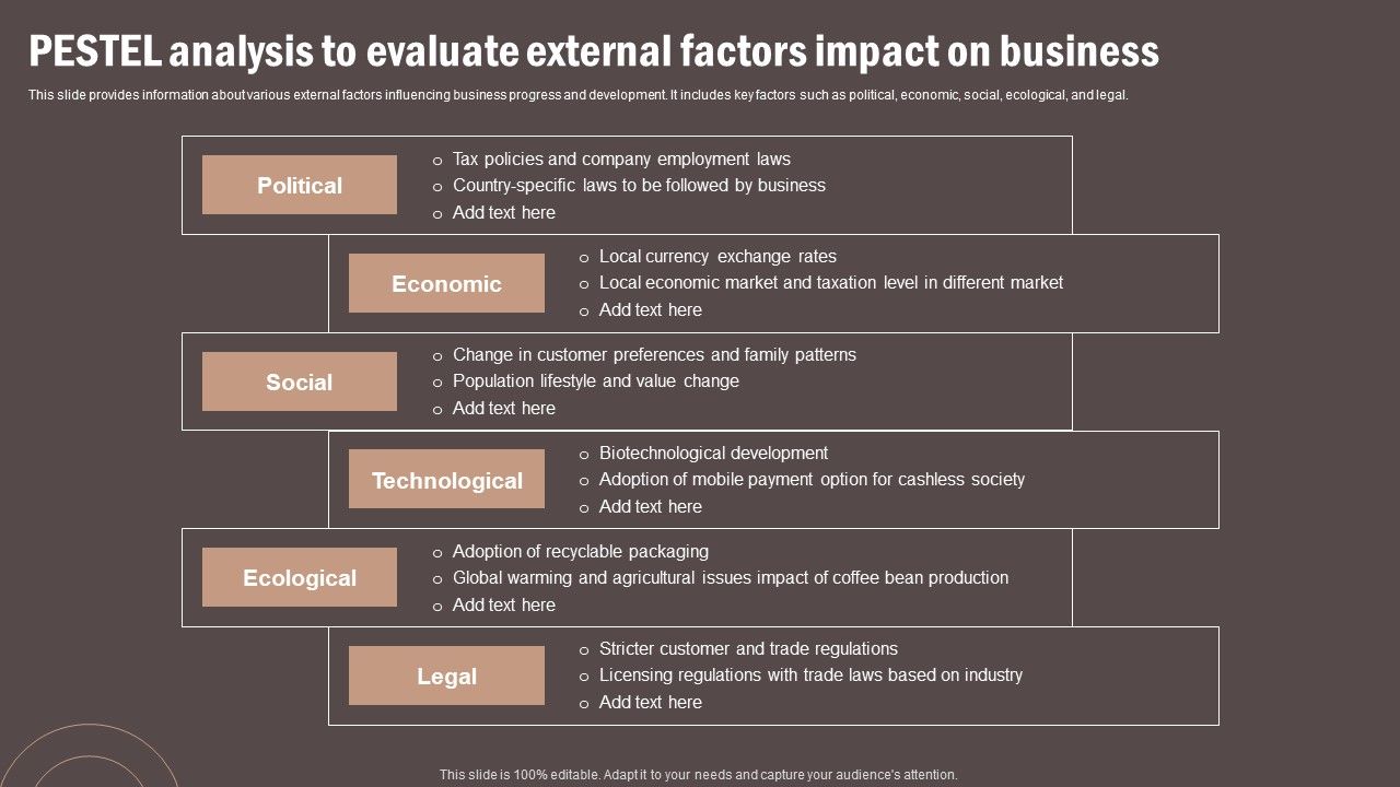 Coffee_Cafe_Company_Profile_PESTEL_Analysis_To_Evaluate_External_Factors_Impact_On_Business_Structure_PDF_Slide_1.jpg