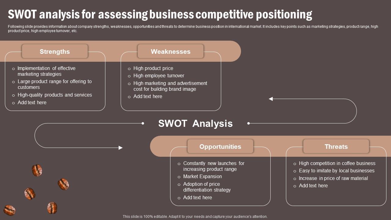 Coffee_Cafe_Company_Profile_SWOT_Analysis_For_Assessing_Business_Competitive_Positioning_Demonstration_PDF_Slide_1.jpg