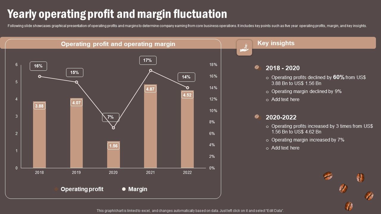 Coffee_Cafe_Company_Profile_Yearly_Operating_Profit_And_Margin_Fluctuation_Elements_PDF_Slide_1.jpg
