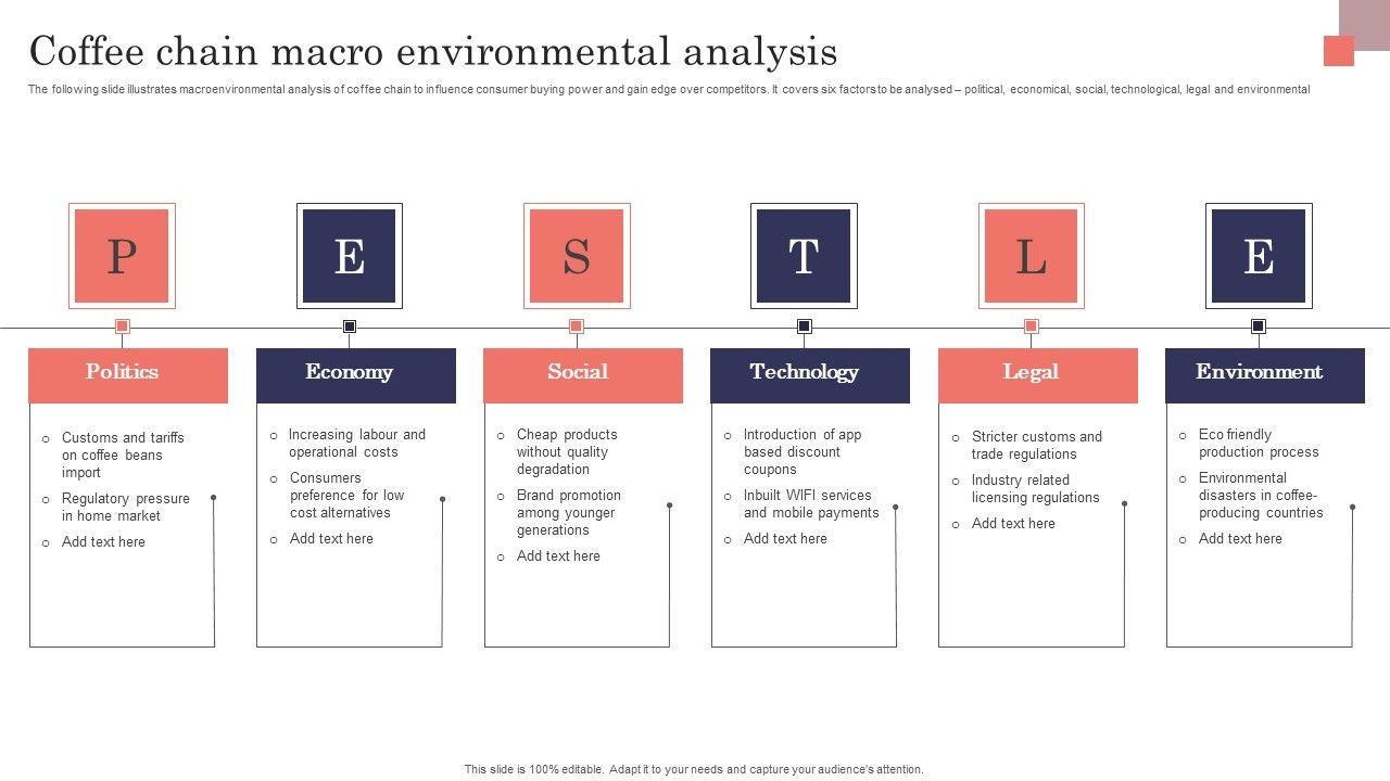 Coffee_Chain_Macro_Environmental_Analysis_Graphics_PDF_Slide_1.jpg