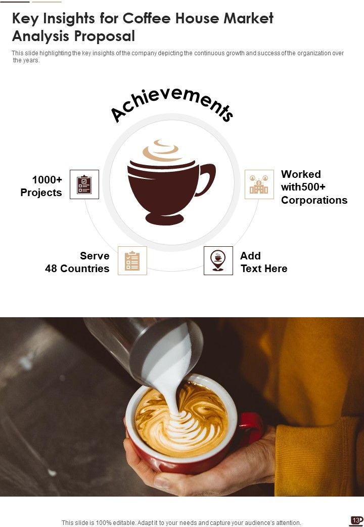 Coffee House Market Analysis Proposal Example Document Report Doc Pdf Ppt