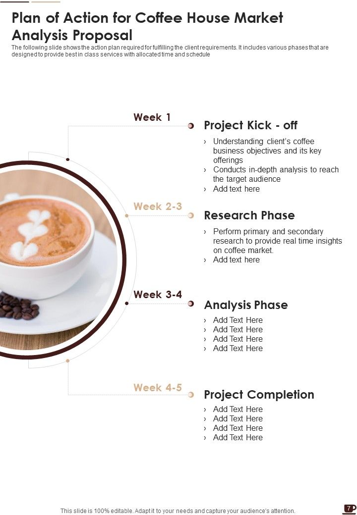 Coffee House Market Analysis Proposal Example Document Report Doc Pdf Ppt