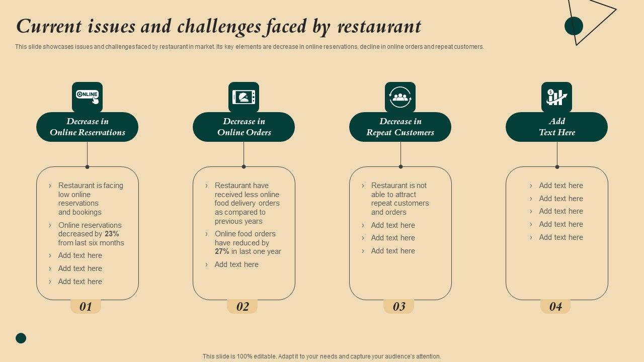 Coffeehouse_Promotion_Techniques_To_Boost_Revenue_Current_Issues_And_Challenges_Faced_By_Restaurant_Summary_PDF_Slide_1.jpg