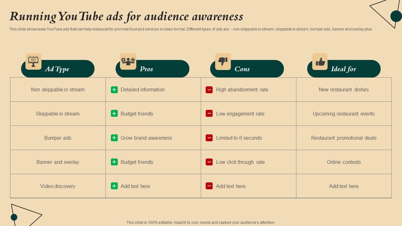 Coffeehouse_Promotion_Techniques_To_Boost_Revenue_Running_Youtube_Ads_For_Audience_Awareness_Infographics_PDF_Slide_1.jpg