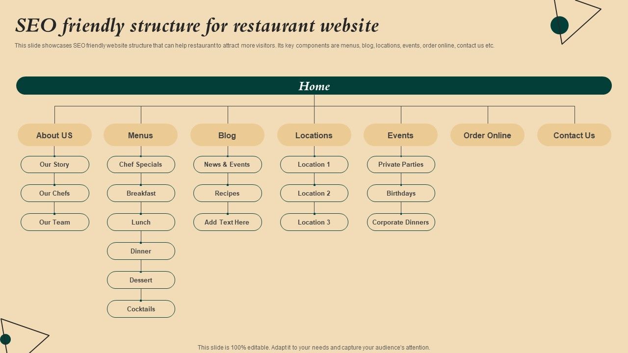 Coffeehouse_Promotion_Techniques_To_Boost_Revenue_SEO_Friendly_Structure_For_Restaurant_Website_Slides_PDF_Slide_1.jpg