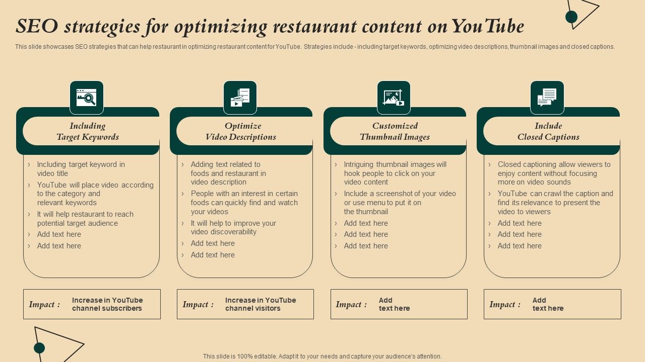 Coffeehouse_Promotion_Techniques_To_Boost_Revenue_SEO_Strategies_For_Optimizing_Restaurant_Content_Background_PDF_Slide_1.jpg