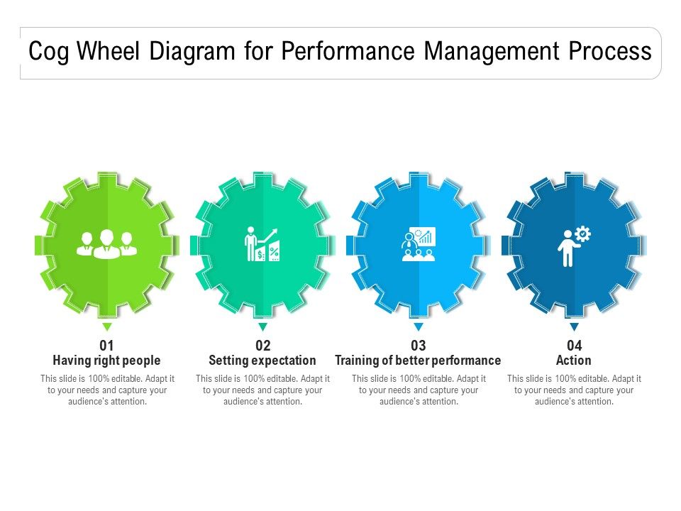 Cog_Wheel_Diagram_For_Performance_Management_Process_Ppt_PowerPoint_Presentation_Summary_Themes_PDF_Slide_1.jpg