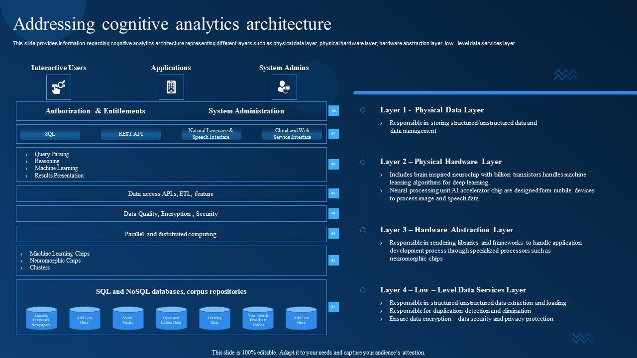 Cognitive_Analytics_Strategy_And_Techniques_Addressing_Cognitive_Analytics_Architecture_Information_PDF_Slide_1.jpg