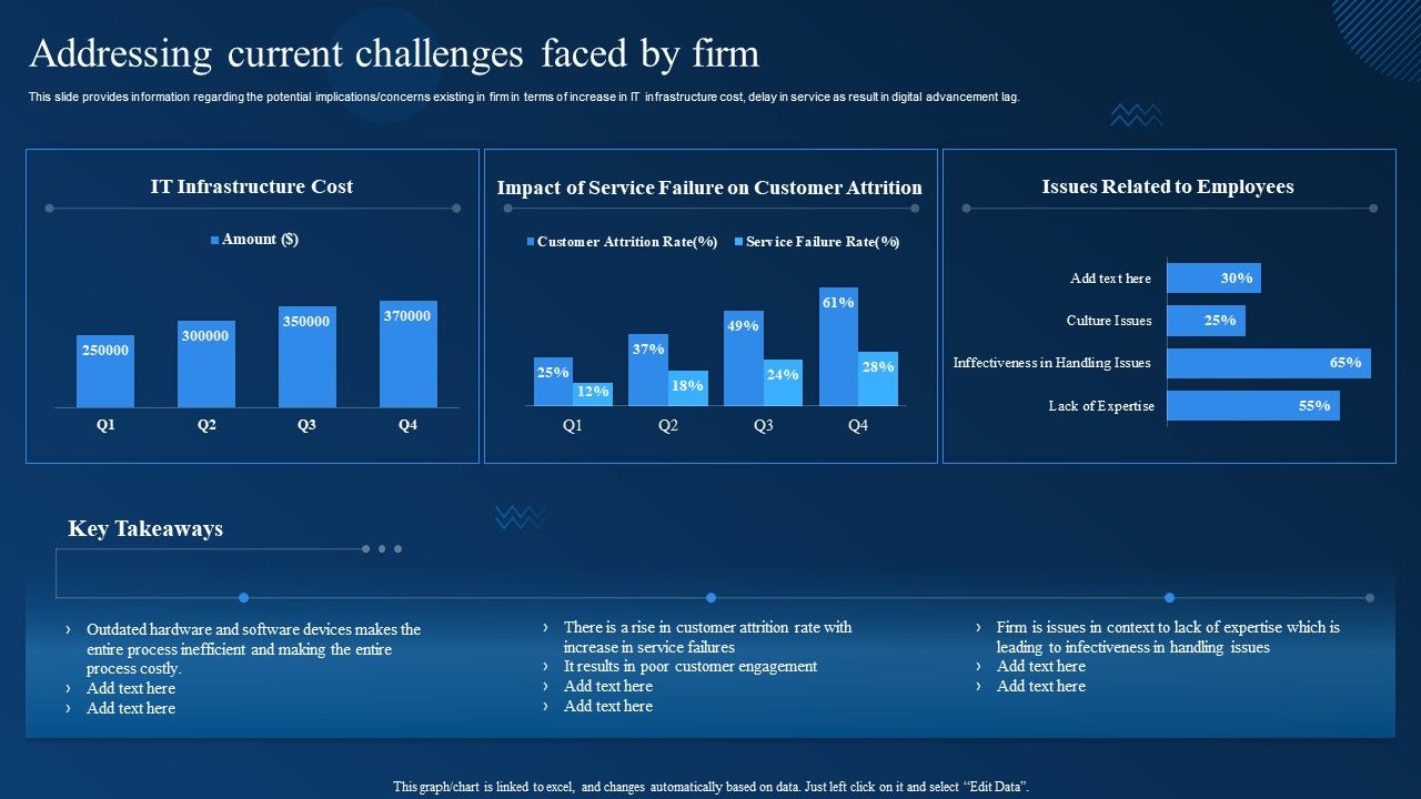 Cognitive_Analytics_Strategy_And_Techniques_Addressing_Current_Challenges_Faced_By_Firm_Structure_PDF_Slide_1.jpg