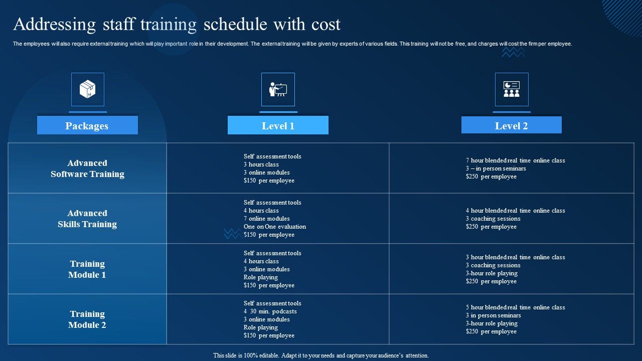 Cognitive_Analytics_Strategy_And_Techniques_Addressing_Staff_Training_Schedule_With_Cost_Mockup_PDF_Slide_1.jpg