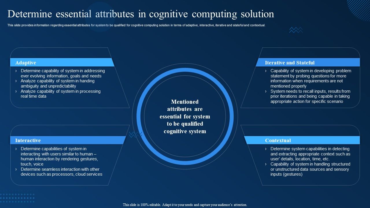 Cognitive_Analytics_Strategy_And_Techniques_Determine_Essential_Attributes_In_Cognitive_Computing_Solution_Download_PDF_Slide_1.jpg