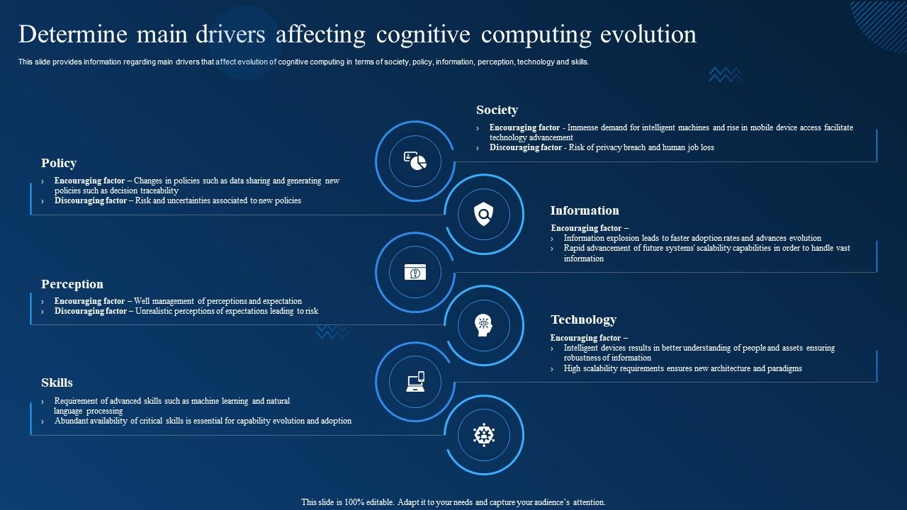 Cognitive_Analytics_Strategy_And_Techniques_Determine_Main_Drivers_Affecting_Cognitive_Computing_Evolution_Ideas_PDF_Slide_1.jpg