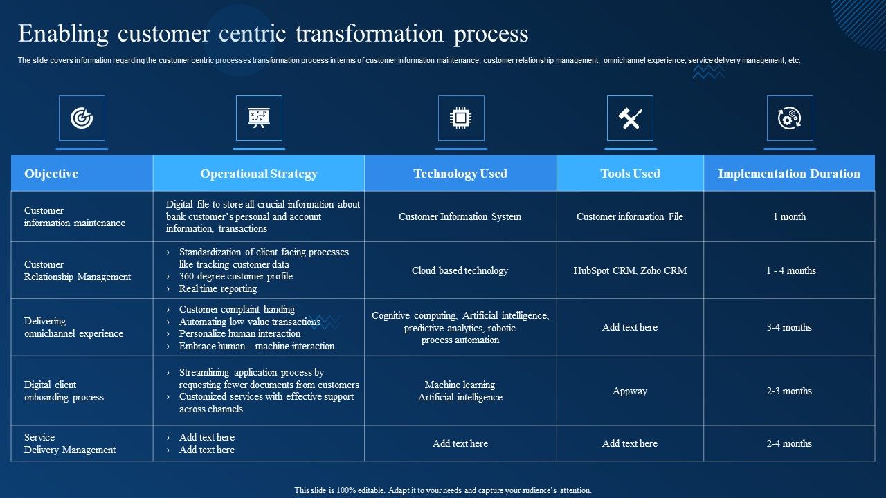 Cognitive_Analytics_Strategy_And_Techniques_Enabling_Customer_Centric_Transformation_Process_Introduction_PDF_Slide_1.jpg