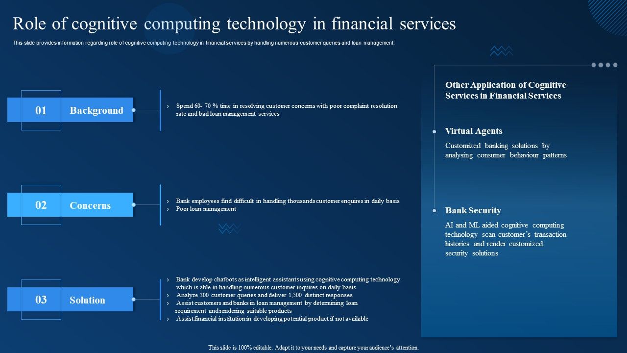 Cognitive_Analytics_Strategy_And_Techniques_Role_Of_Cognitive_Computing_Technology_In_Financial_Services_Summary_PDF_Slide_1.jpg