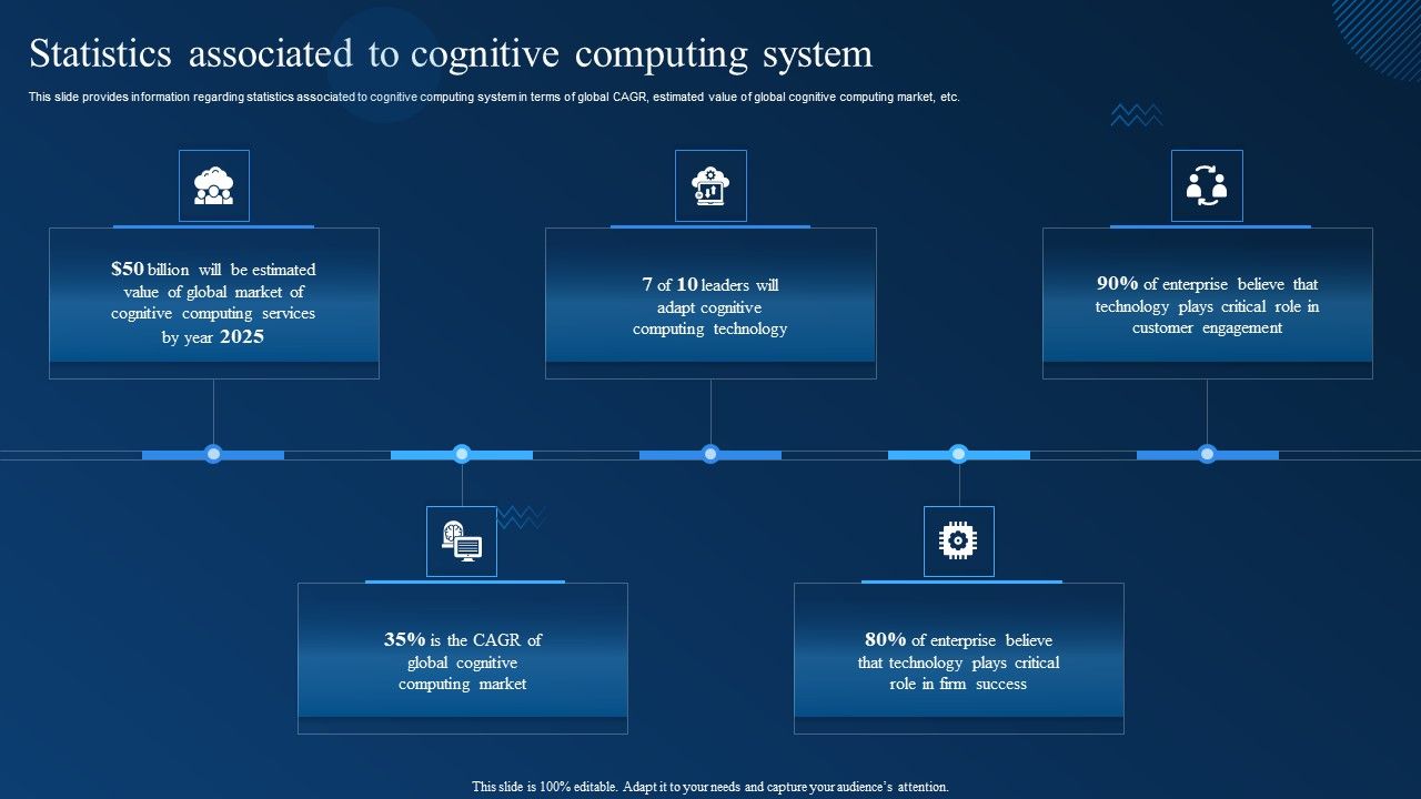 Cognitive_Analytics_Strategy_And_Techniques_Statistics_Associated_To_Cognitive_Computing_System_Template_PDF_Slide_1.jpg