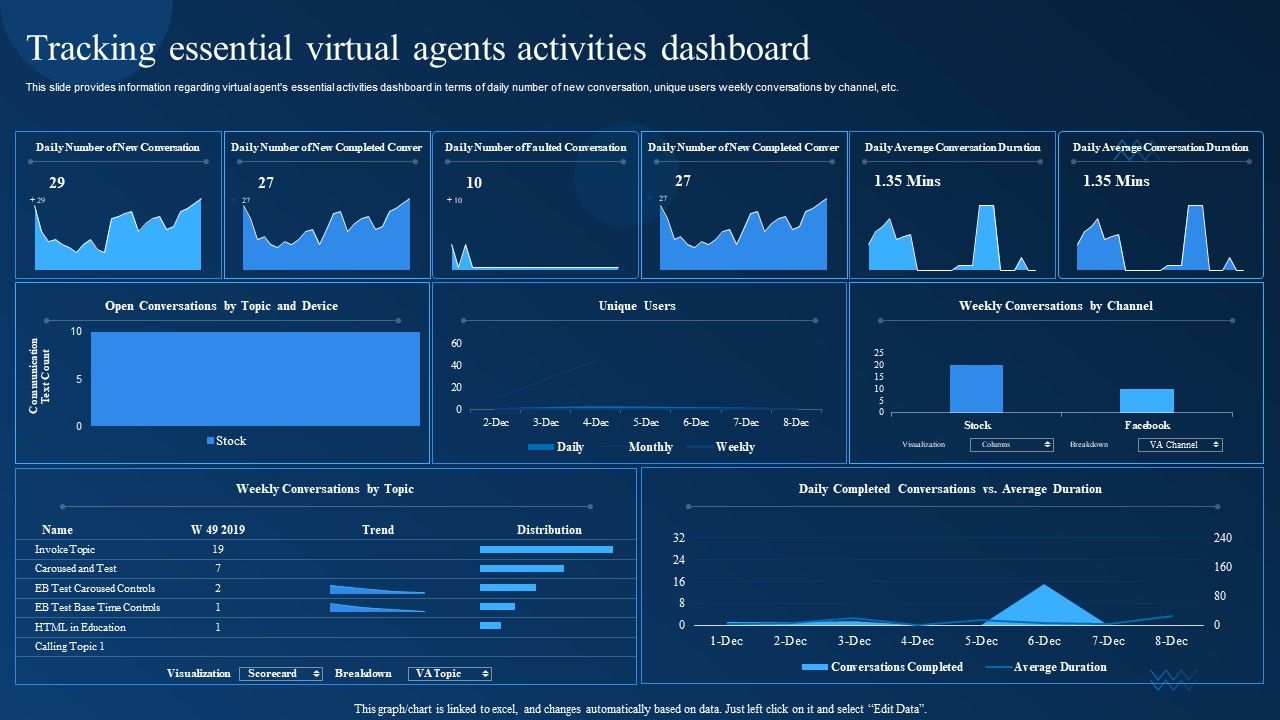 Cognitive_Analytics_Strategy_And_Techniques_Tracking_Essential_Virtual_Agents_Activities_Dashboard_Template_PDF_Slide_1.jpg