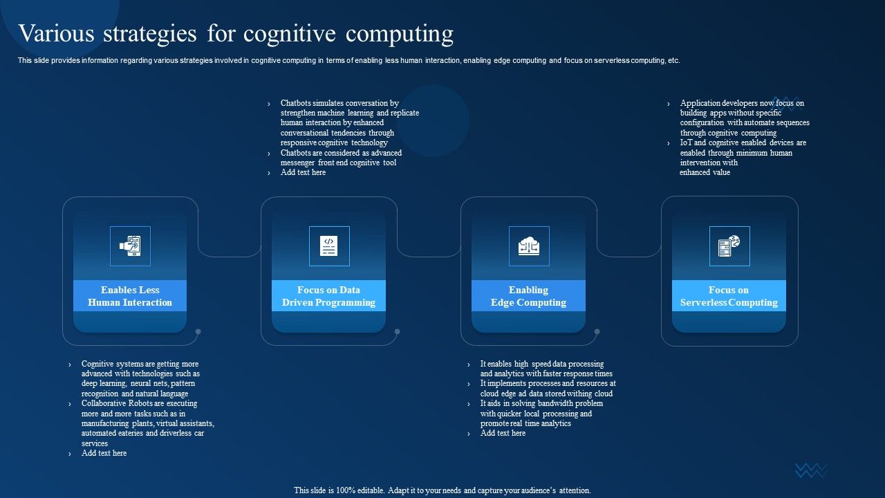 Cognitive_Analytics_Strategy_And_Techniques_Various_Strategies_For_Cognitive_Computing_Diagrams_PDF_Slide_1.jpg