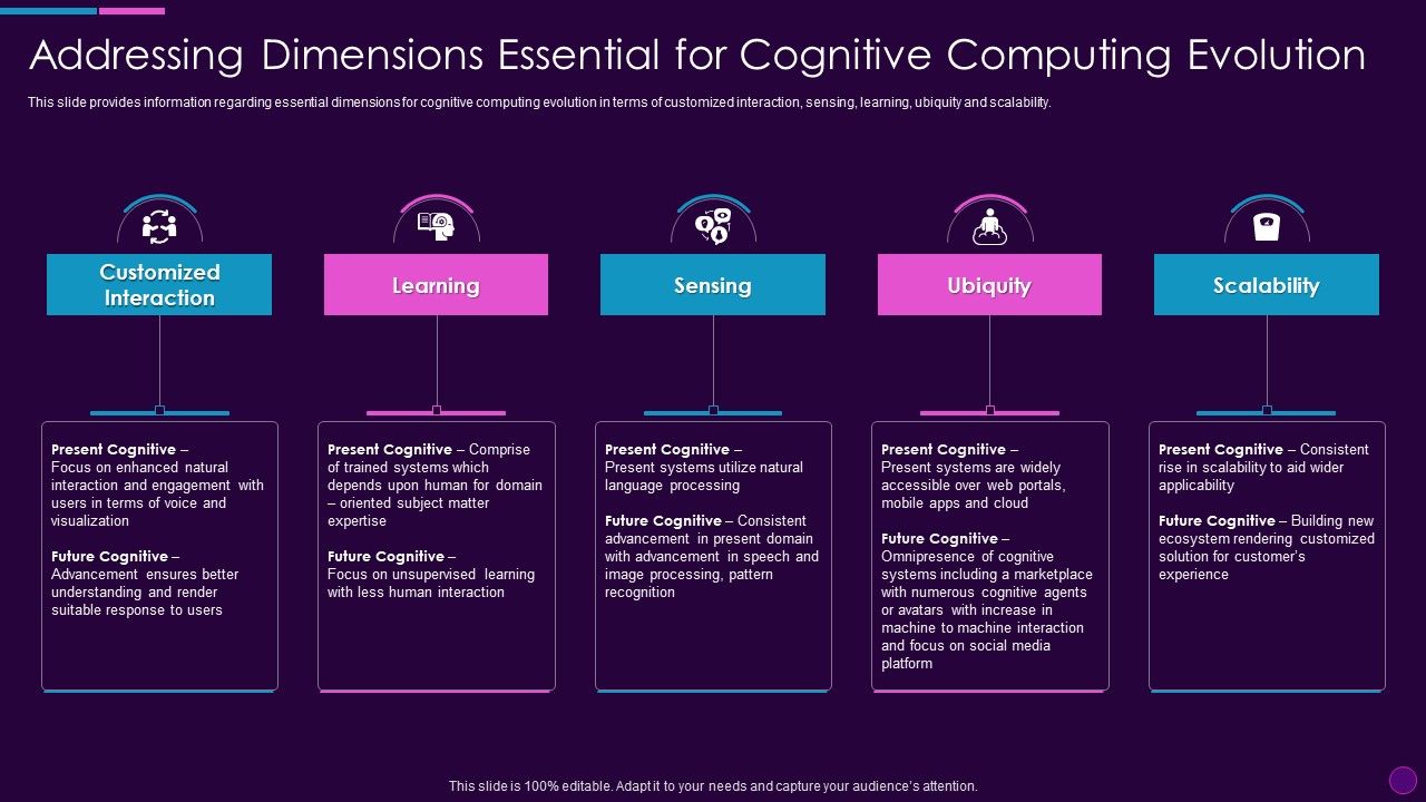 Cognitive_Computing_Action_Plan_Addressing_Dimensions_Essential_For_Cognitive_Ppt_Icon_Templates_PDF_Slide_1.jpg