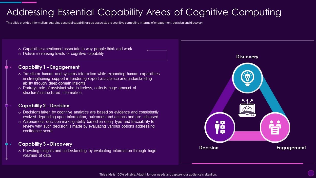 Cognitive_Computing_Action_Plan_Addressing_Essential_Capability_Areas_Ppt_File_Templates_PDF_Slide_1.jpg