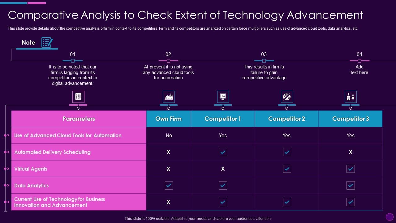 Cognitive_Computing_Action_Plan_Comparative_Analysis_To_Check_Extent_Ppt_Layouts_Slideshow_PDF_Slide_1.jpg