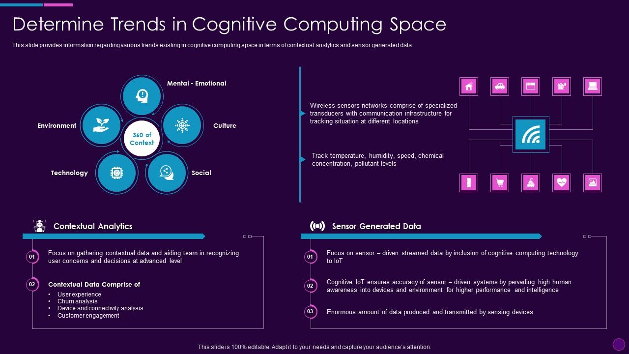 Cognitive_Computing_Action_Plan_Determine_Trends_In_Cognitive_Computing_Ppt_Infographic_Template_Rules_PDF_Slide_1.jpg