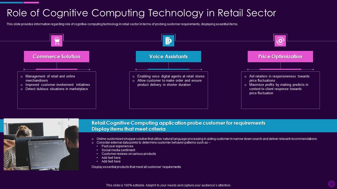 Cognitive_Computing_Action_Plan_Role_Of_Cognitive_Computing_Technology_In_Retail_Ppt_Inspiration_Microsoft_PDF_Slide_1.jpg